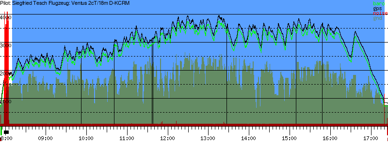 Barometer